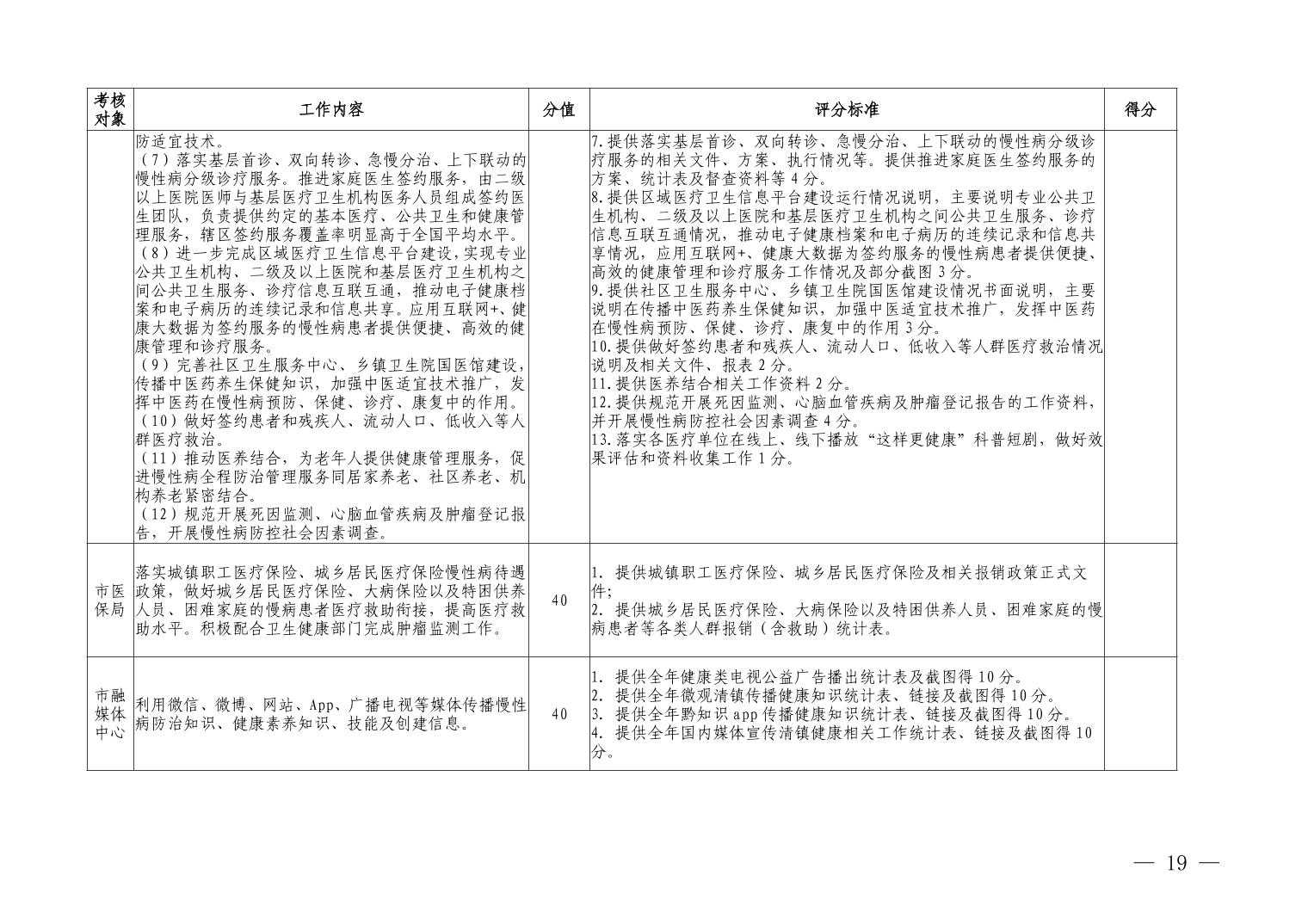 清府办函〔2022〕48号 关于印发《清镇市2022年巩固国家慢性病综合防控示范区建设工作方案》的通知