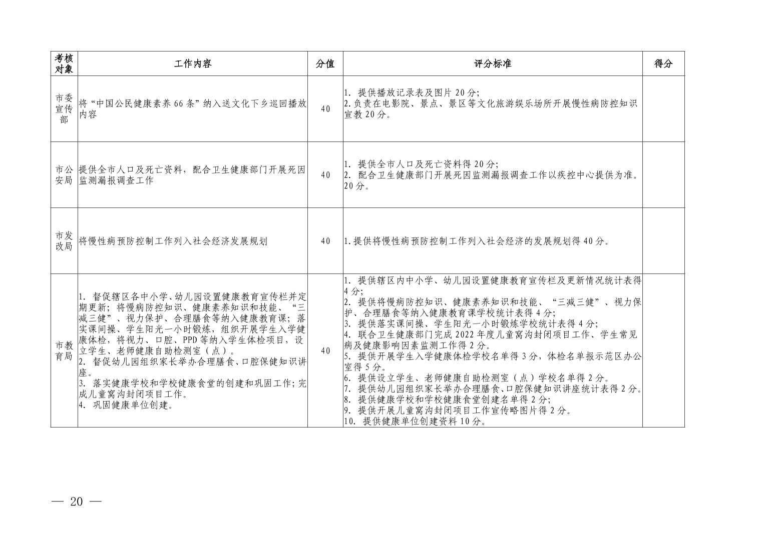 清府办函〔2022〕48号 关于印发《清镇市2022年巩固国家慢性病综合防控示范区建设工作方案》的通知