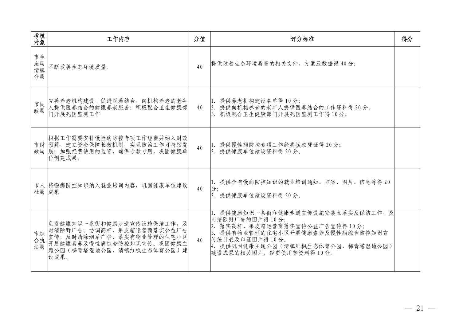 清府办函〔2022〕48号 关于印发《清镇市2022年巩固国家慢性病综合防控示范区建设工作方案》的通知