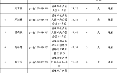 2020年清镇市面向社会招聘教学人员进入体检人员递补公告
