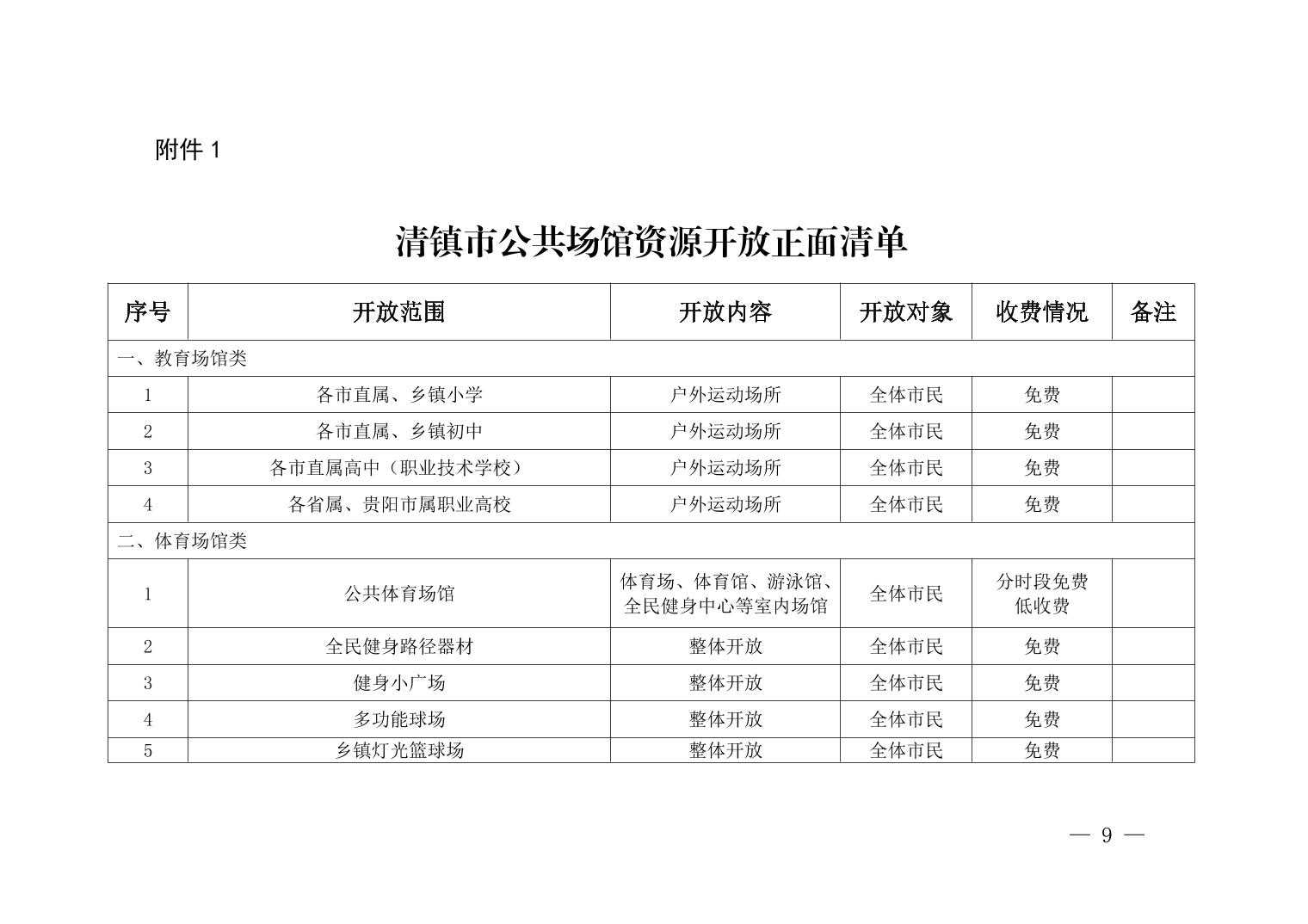 清府办函〔2022〕1号 关于印发《清镇市公共场馆资源开放实施方案》的通知