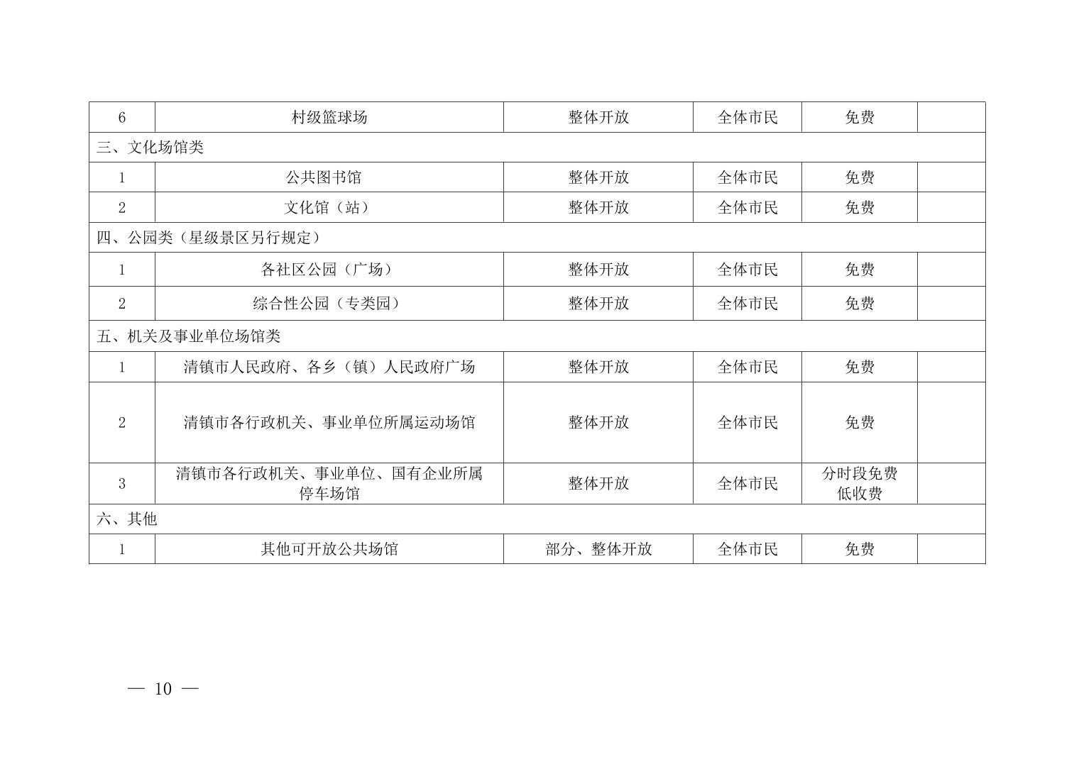 清府办函〔2022〕1号 关于印发《清镇市公共场馆资源开放实施方案》的通知
