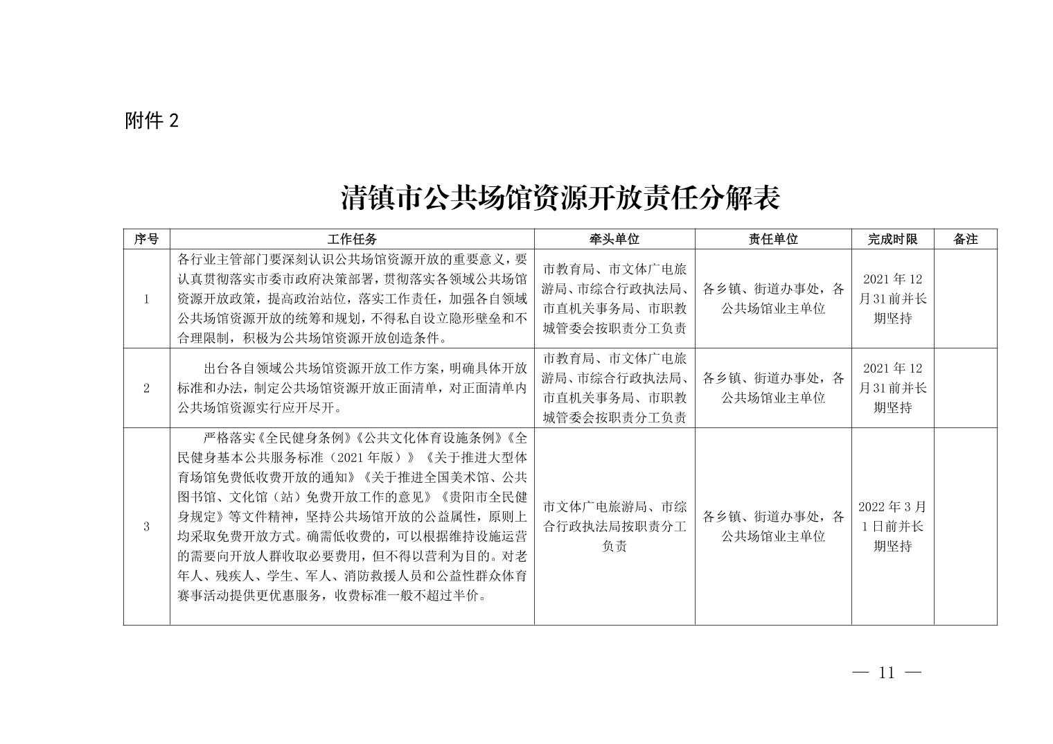 清府办函〔2022〕1号 关于印发《清镇市公共场馆资源开放实施方案》的通知