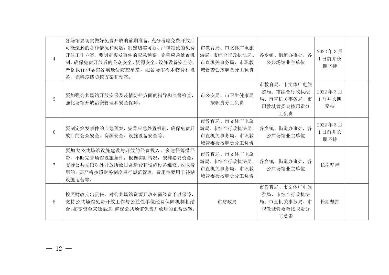 清府办函〔2022〕1号 关于印发《清镇市公共场馆资源开放实施方案》的通知