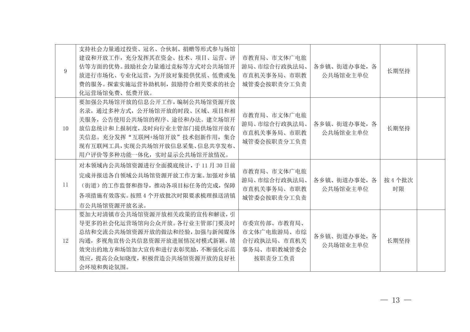 清府办函〔2022〕1号 关于印发《清镇市公共场馆资源开放实施方案》的通知