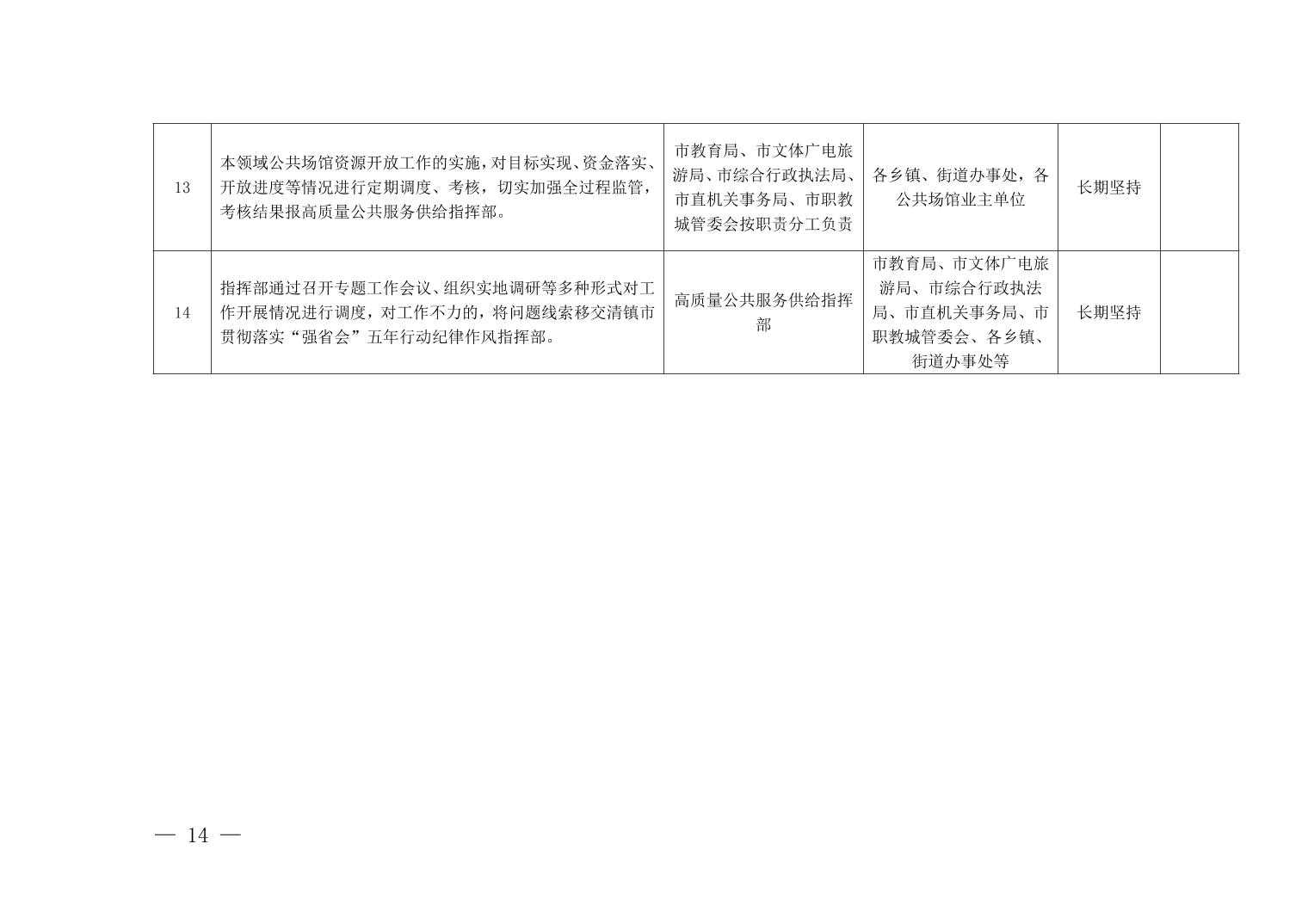 清府办函〔2022〕1号 关于印发《清镇市公共场馆资源开放实施方案》的通知