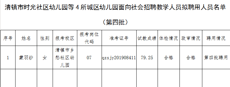 清镇市时光社区幼儿园等4所城区幼儿园面向社会招聘教学人员拟聘人员名单 公告(第四批)