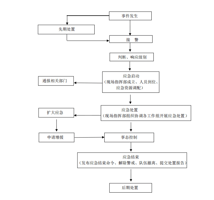 清府办函〔2021〕2号市人民政府办公室关于印发《清镇市气象灾害应急预案》的通知