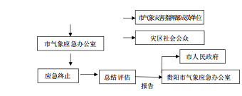 清府办函〔2021〕2号市人民政府办公室关于印发《清镇市气象灾害应急预案》的通知