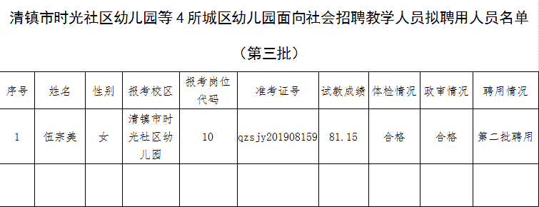 清镇市时光社区幼儿园等4所城区幼儿园面向社会招聘教学人员拟聘人员名单 公告（第三批）