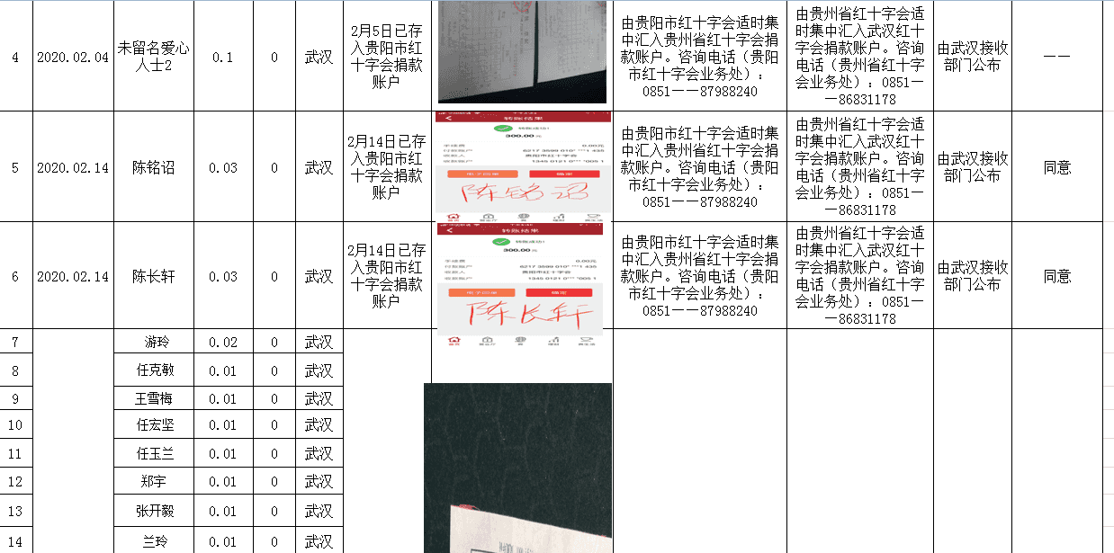 清镇市辖区个人（企业、组织）经红十字会捐赠的新冠肺炎疫情防控工作款物统计表(截止2020年3月5日16时)