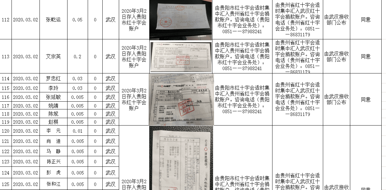 清镇市辖区个人（企业、组织）经红十字会捐赠的新冠肺炎疫情防控工作款物统计表(截止2020年3月5日16时)