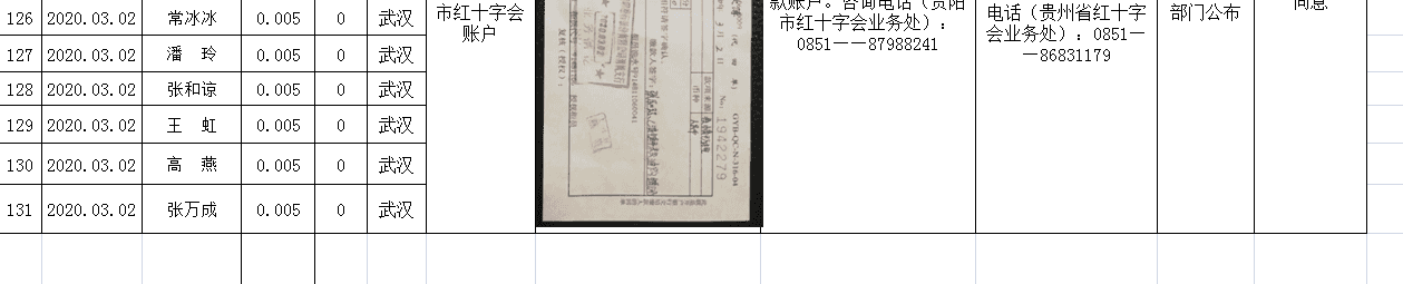 清镇市辖区个人（企业、组织）经红十字会捐赠的新冠肺炎疫情防控工作款物统计表(截止2020年3月5日16时)