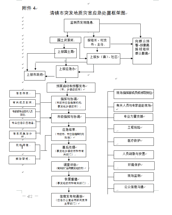 清府办发〔2018〕79号 市人民政府办公室关于印发《清镇市地质灾害应急预案》的通知