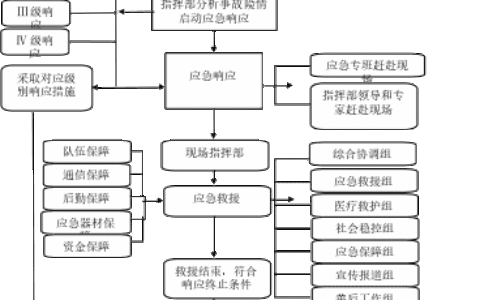 修文县人民政府办公室关于印发修文县煤矿事故应急预案的通知