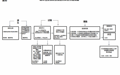 修文县人民政府办公室关于印发修文县2021年度根治欠薪工作方案的通知