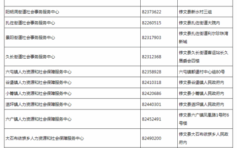 致修文县广大高校毕业生的一封信