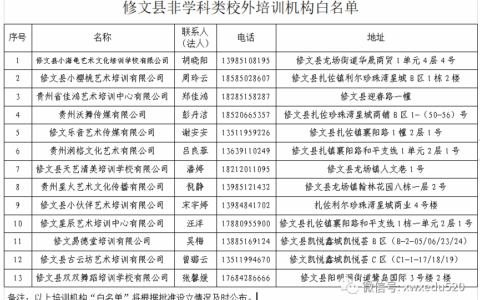 修文县教育局关于不参加违规校外培训告家长书