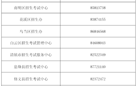 贵阳贵安2025届中考报名咨询电话