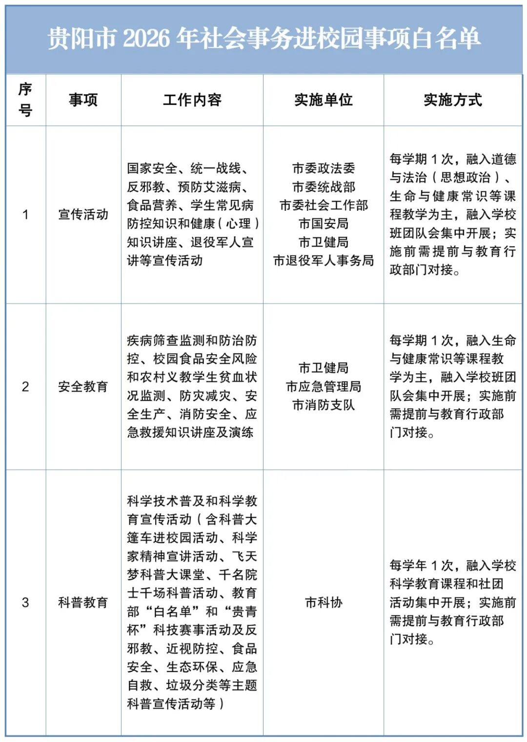 贵阳市2026年社会事务进校园事项白名单和督查检查评比考核事项白名单发布