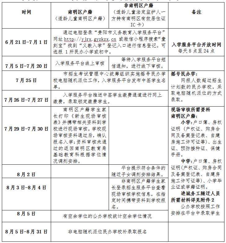 南明区2023年义务教育招生入学工作实施方案