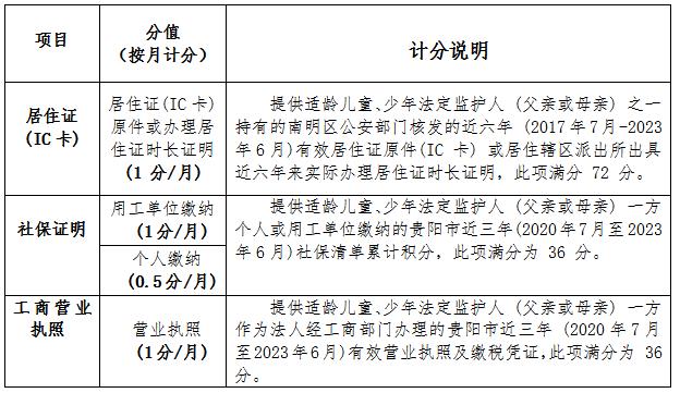 南明区2023年义务教育招生入学工作实施方案