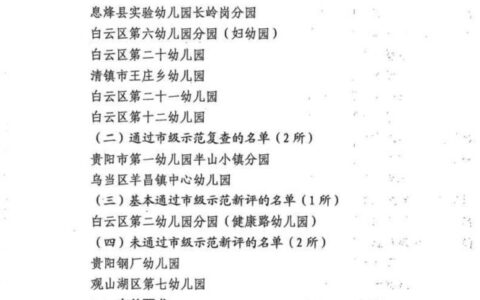 筑教办发〔2023〕11号　市教育局办公室关于公布2022年下半年市级示范园评估及复查结果的通知