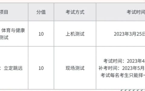 初三学子必看！贵阳市2023届中考体育与健康上机考试备考建议来了