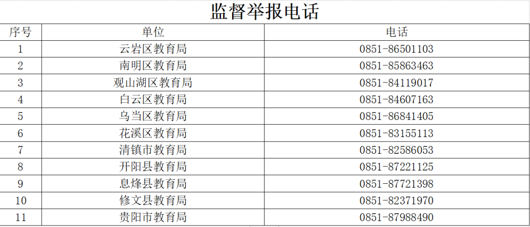 贵阳市教育局关于校外培训家长端APP的倡议书