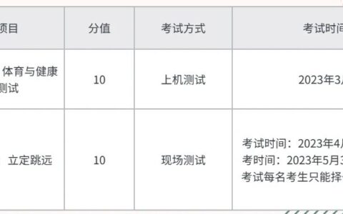 权威发布！贵阳2023年初三年级体育中考有调整