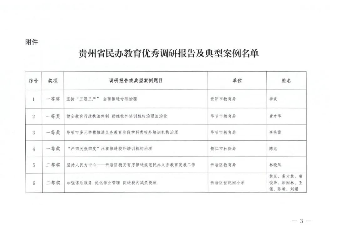 贵阳市教育局获一等奖!省教育厅公布贵州省民办教育优秀调研报告及典型案例名单