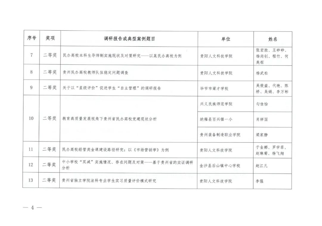 贵阳市教育局获一等奖!省教育厅公布贵州省民办教育优秀调研报告及典型案例名单