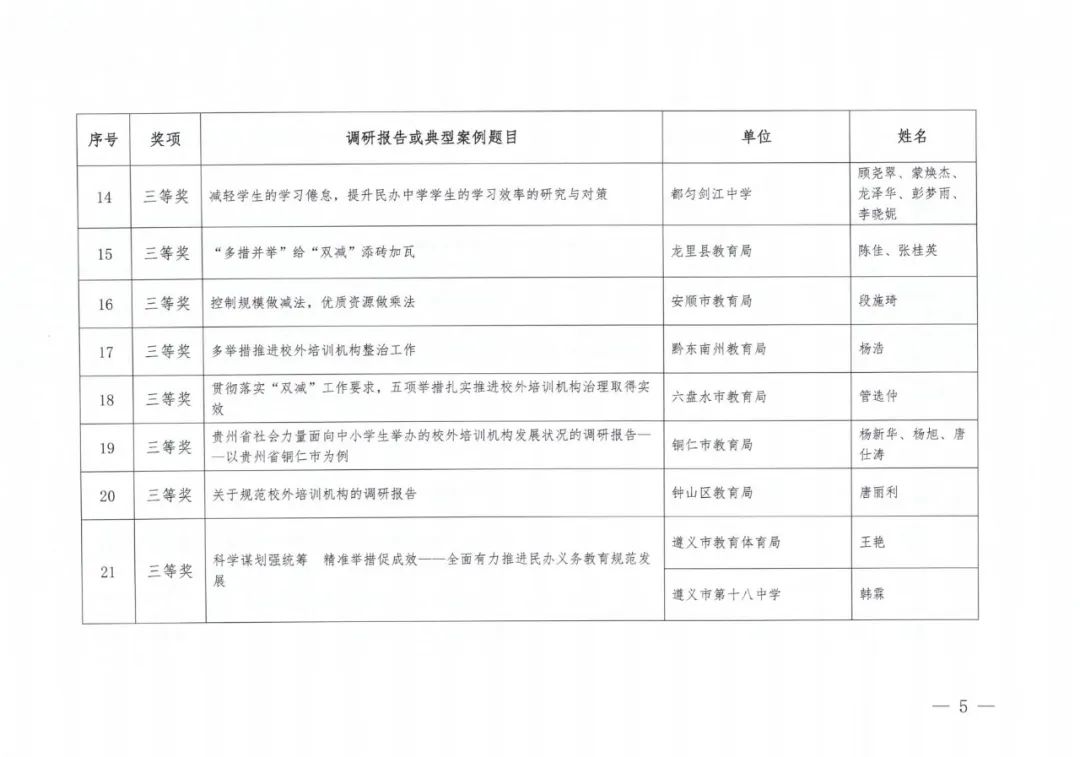 贵阳市教育局获一等奖!省教育厅公布贵州省民办教育优秀调研报告及典型案例名单