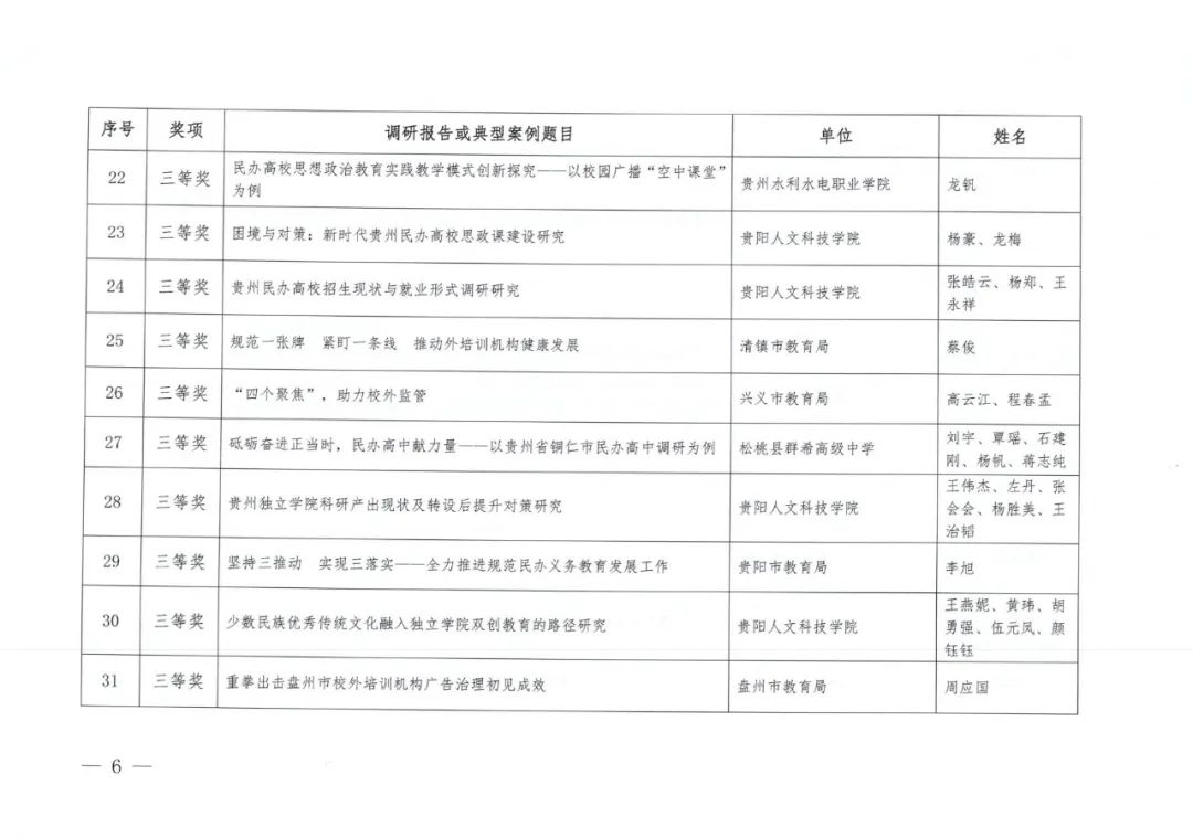 贵阳市教育局获一等奖!省教育厅公布贵州省民办教育优秀调研报告及典型案例名单