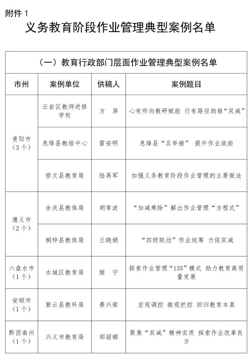 贵阳这些学校(单位)上榜!全省义务教育阶段作业管理和课后服务典型案例公布