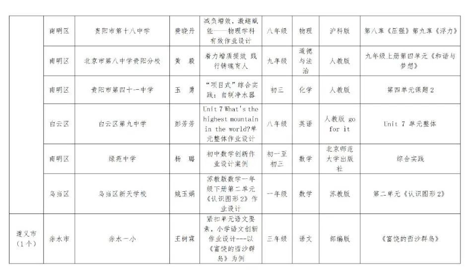 贵阳这些学校(单位)上榜!全省义务教育阶段作业管理和课后服务典型案例公布