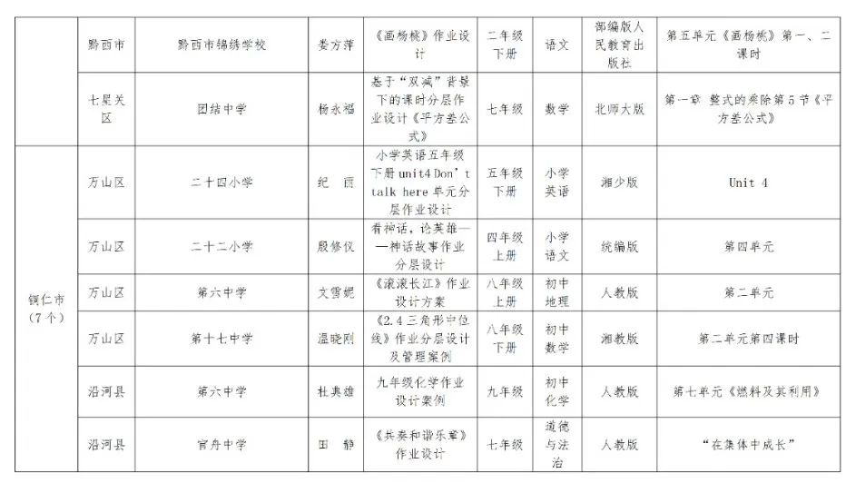 贵阳这些学校(单位)上榜!全省义务教育阶段作业管理和课后服务典型案例公布