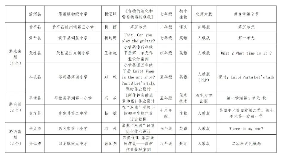 贵阳这些学校(单位)上榜!全省义务教育阶段作业管理和课后服务典型案例公布