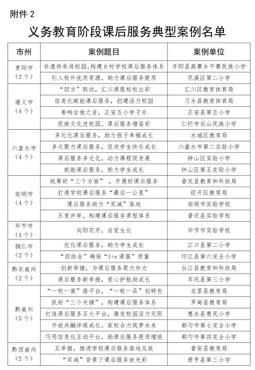 贵阳这些学校(单位)上榜!全省义务教育阶段作业管理和课后服务典型案例公布