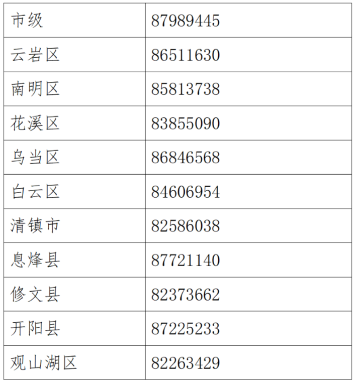 高考英语听力考试温馨提示！（附咨询电话）