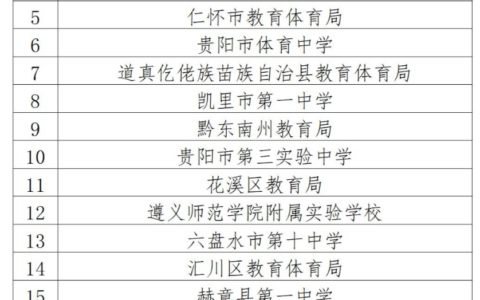 贵阳教育系统多家单位、个人入选！2018—2022年全省学校体育工作先进集体和先进个人名单公布