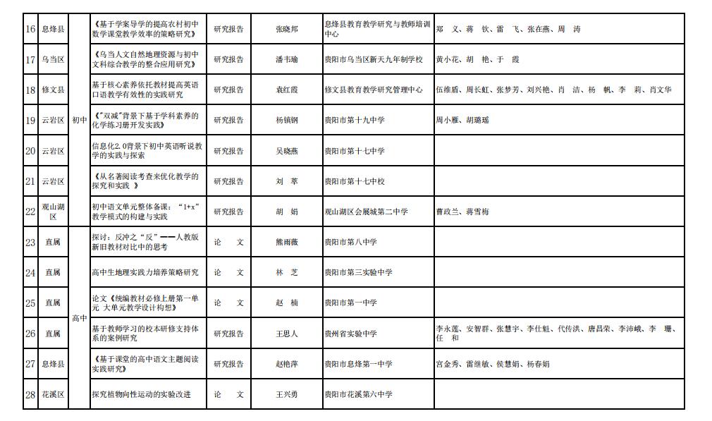 贵阳市2022年中小学、中等职业教育、学前教育、特殊教育优秀教育科研成果评选结果公示