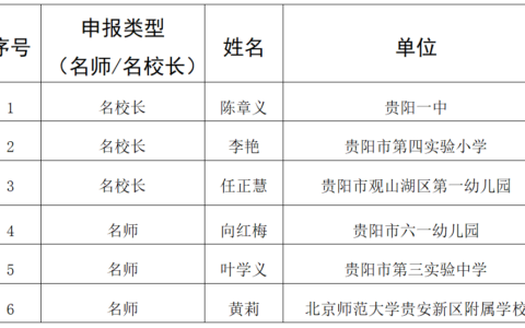 关于2022年新时代中小学名师名校长培养计划（2022-2025）培养候选对象的公示