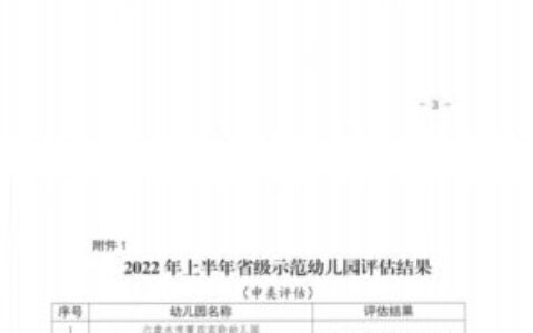 省教育厅关于公布2022年上半年省级示范幼儿园评估及复查升类结果的通知