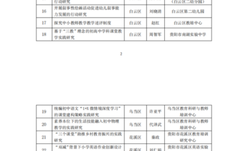 贵阳市2022年教育科学规划课题补充评审拟立项名单公示