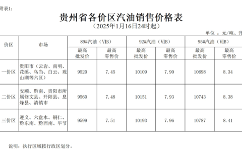 2025年1月16日24时起贵州成品油价格按机制上调