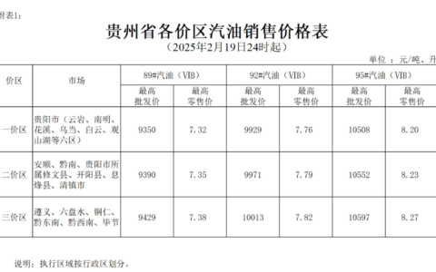 2025年2月19日24时起贵州成品油价格按机制下调