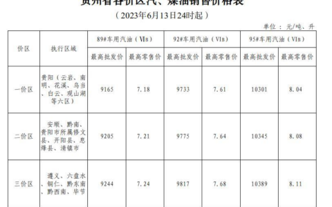 2023年6月13日24时起贵州成品油价格按机制下调