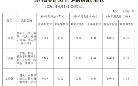2023年4月17日24时起贵州成品油价格按机制上调