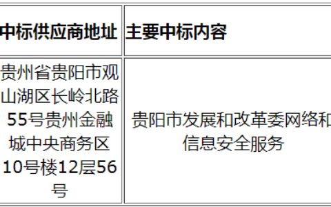 贵阳市发展和改革委网络和信息安全服务（二次招标）中标（成交）公告
